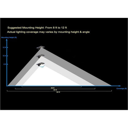 10W Solar Street Light